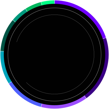 Token Structure Chart
